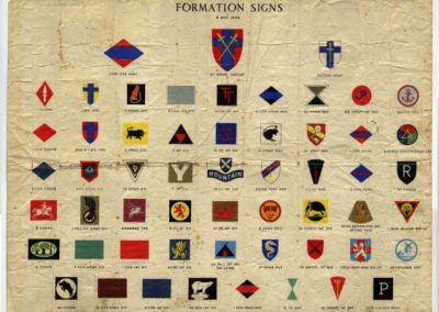Formation Signs